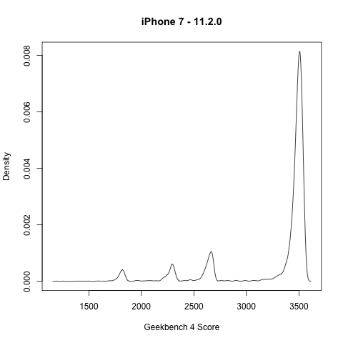 https://i.gzn.jp/img/2017/12/20/iphone-performance-battery-age/b03_m.png