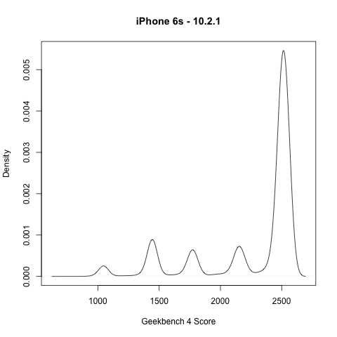https://i.gzn.jp/img/2017/12/20/iphone-performance-battery-age/a02_m.png
