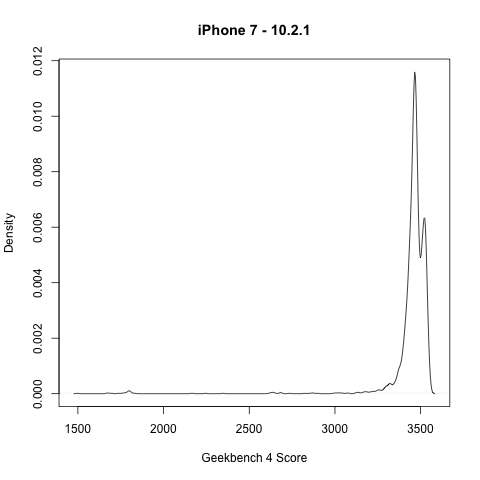 https://i.gzn.jp/img/2017/12/20/iphone-performance-battery-age/b02_m.png