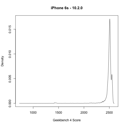 https://i.gzn.jp/img/2017/12/20/iphone-performance-battery-age/a01_m.png