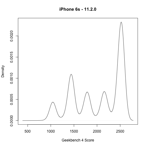 https://i.gzn.jp/img/2017/12/20/iphone-performance-battery-age/a03_m.png
