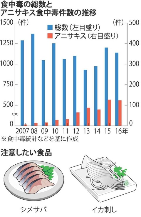 な