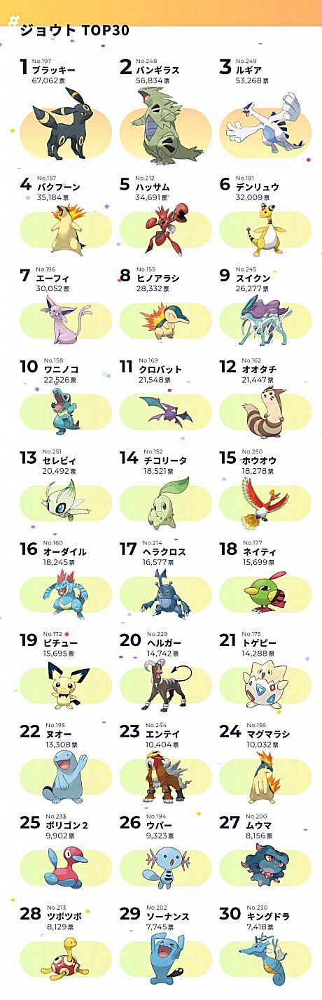 ポケモンガオーレマスターへの道 ポケモンで一番好きなのが ニョロトノ のワイ あまりのゲッコウガ人気に咽び泣く