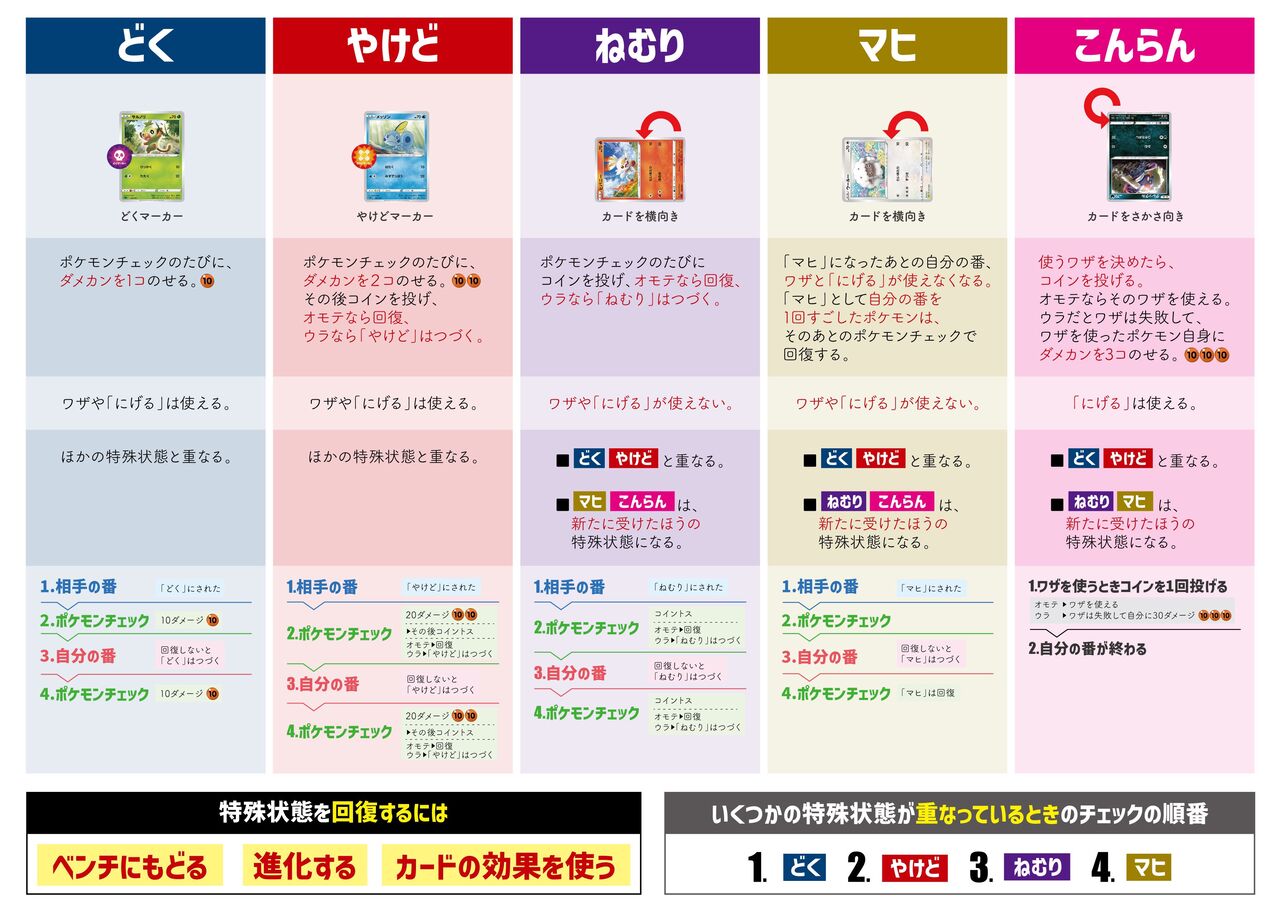 これはわかりやすいと話題の状態異常の表を作ってくれたtwitter民に感謝 みんな使ってみて ポケトピ ポケモントピック