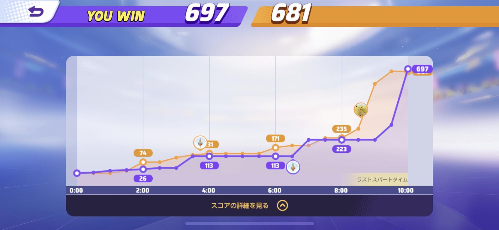 ポケモンユナイト 野良でこの展開は脳汁出るわ ポケモンユナイトまとめ速報 ポケユナ ポケモンユナイト 野良でこの展開は脳汁出るわ ポケモンユナイトまとめ速報 ポケユナ