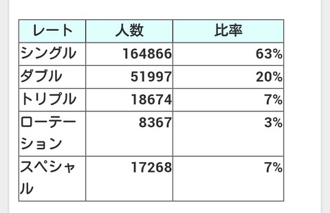 ポケモンルール別人口分布判明か！？