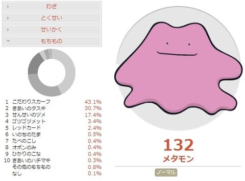 ポケモン剣盾 こっちがスカーフメタモンだして変身したのに先制される理由ってなんですか