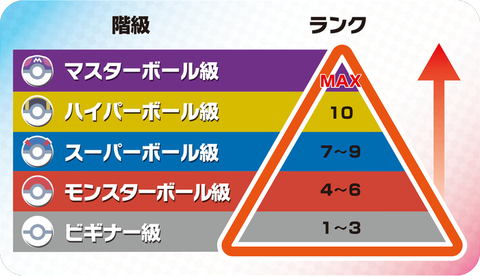 ワイの今日のポケモン戦績