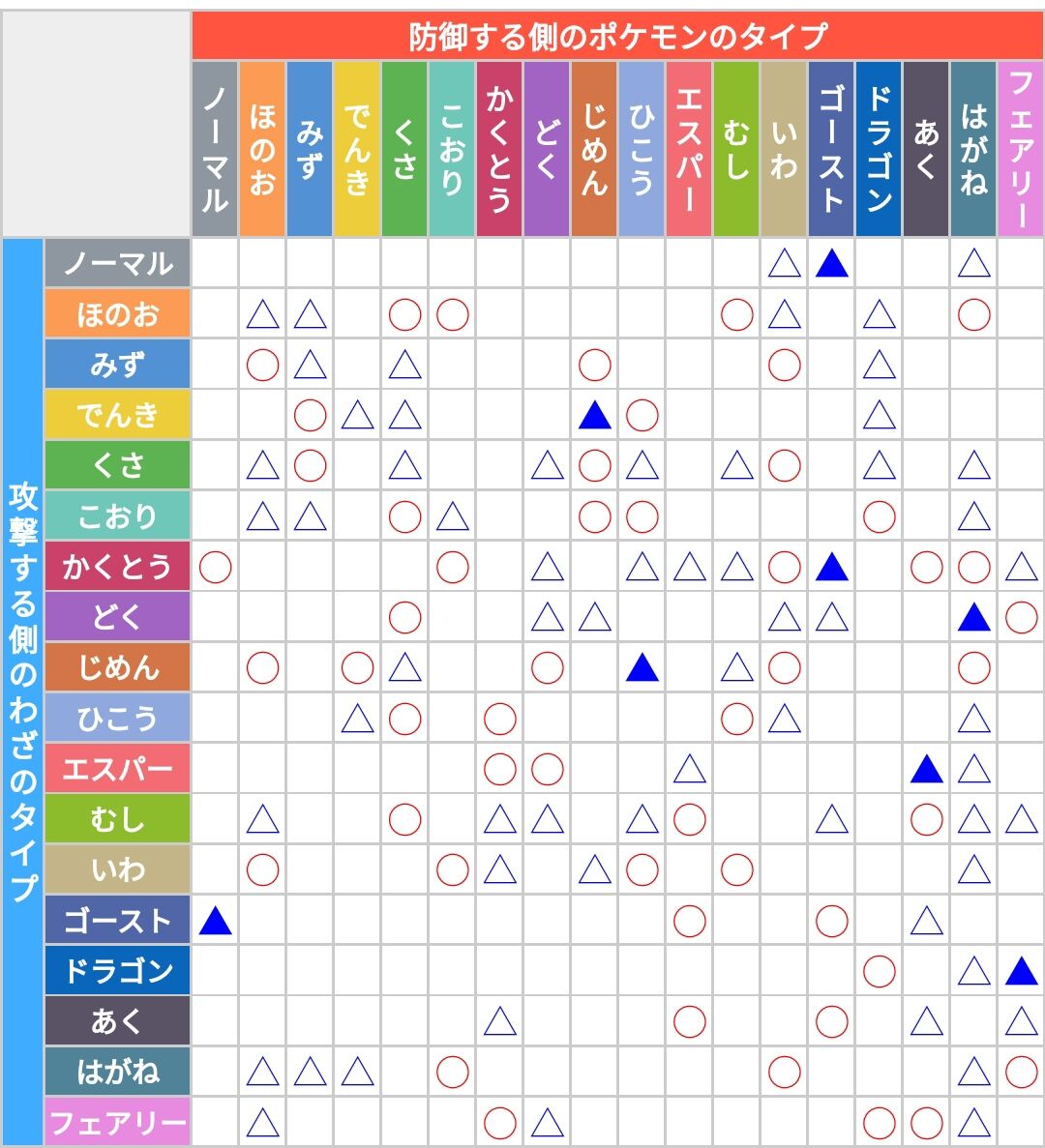 ポケモンの中で一番最弱なタイプって氷だよな