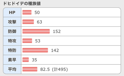 ポケモンのヒドイデがマジでかわいいから進化させずにしんかのきせきで対戦使えないかなって 進化後のbd高いんだしやれるでしょ ポケモン速報