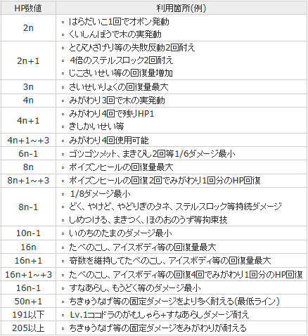 ポケモンの調整ってのが意味不明なんだけどhaぶっぱとかasぶっぱじゃダメなん ポケモンアンテナサイト