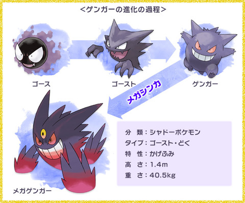 ポケモンusum ゲンガーってs130からの通りの良いゴースト技打てるって強いな ポケモン速報