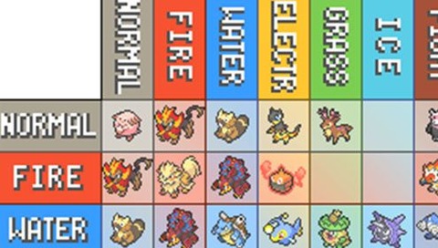 ポケモン 今まででまだ1回もない属性の組み合わせってあったっけ ポケモン 今まででまだ1回もない属性の組み合わせってあったっけ