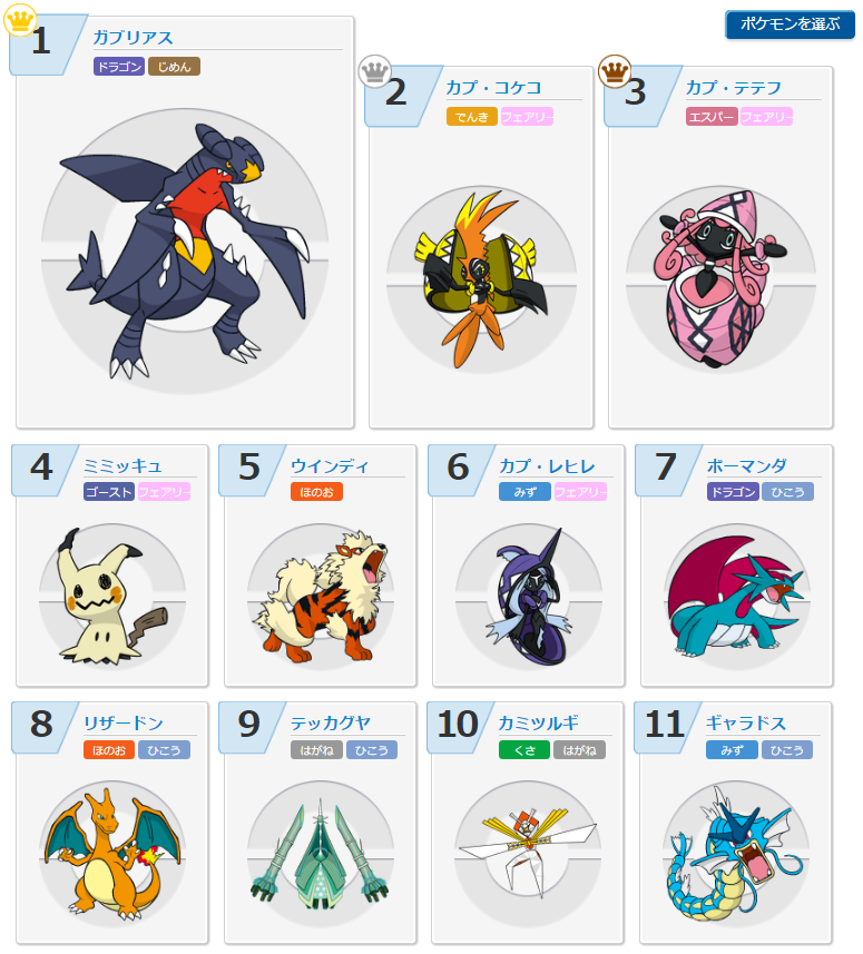 ポケモン 上位の構築パクっても勝てないんだけどプレイングって慣れるしかないの ポケモンアンテナサイト ポケモン 上位の構築パクっても勝てないんだけどプレイングって慣れるしかないの ポケモンアンテナサイト