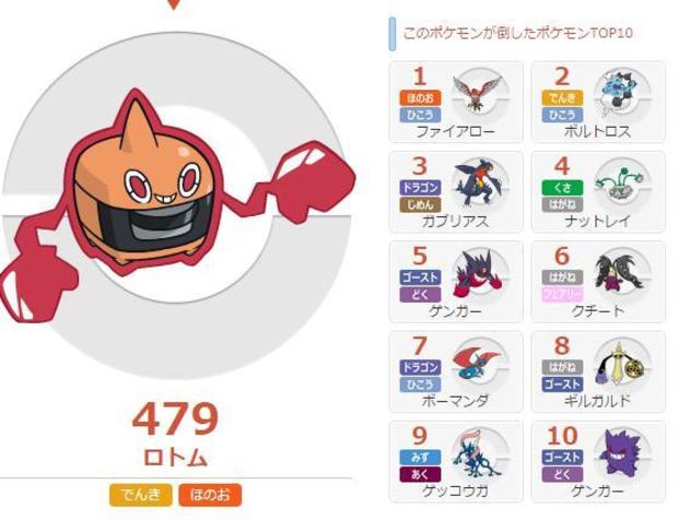 サンムーン 今ヒートロトムが熱いってマジ ポケモンアンテナサイト サンムーン 今ヒートロトムが熱いってマジ ポケモンアンテナサイト