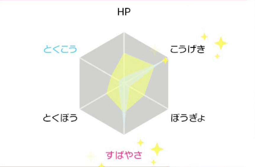 ポケモンガイジ すばやさ準速が 種族値が 技範囲が これｗｗｗ