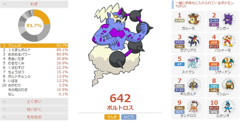 ポケモンusum いたずらごころ弱体化は大体アイツのせい ポケモン速報 ポケモンusum いたずらごころ弱体化は大体アイツのせい ポケモン速報