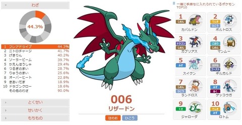 ウルトラサンムーン リザードン 育成論 ポケモンusum ウツロイドの育成論 対策まとめ ウルトラサンムーン Matomehub まとめハブ Tmh Io