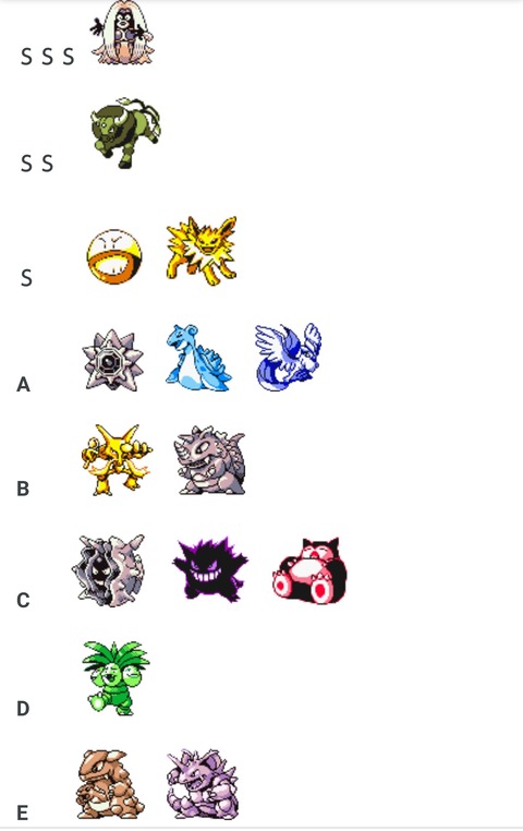 初代ポケモンの強さランクwww