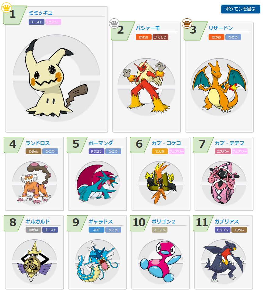 ポケモン シーズン5お前らはどうだった レート ポケモンアンテナサイト ポケモン シーズン5お前らはどうだった レート ポケモンアンテナサイト