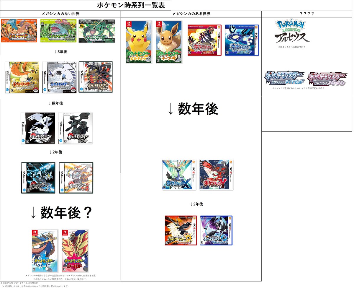 ポケモン 制作側には設定に縛られすぎないでほしいと思うな