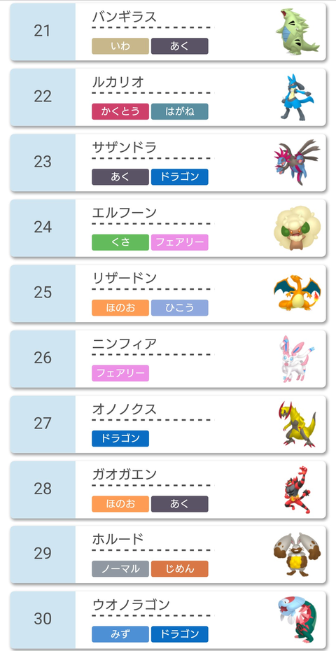 ポケモン剣盾 使用率ランキング