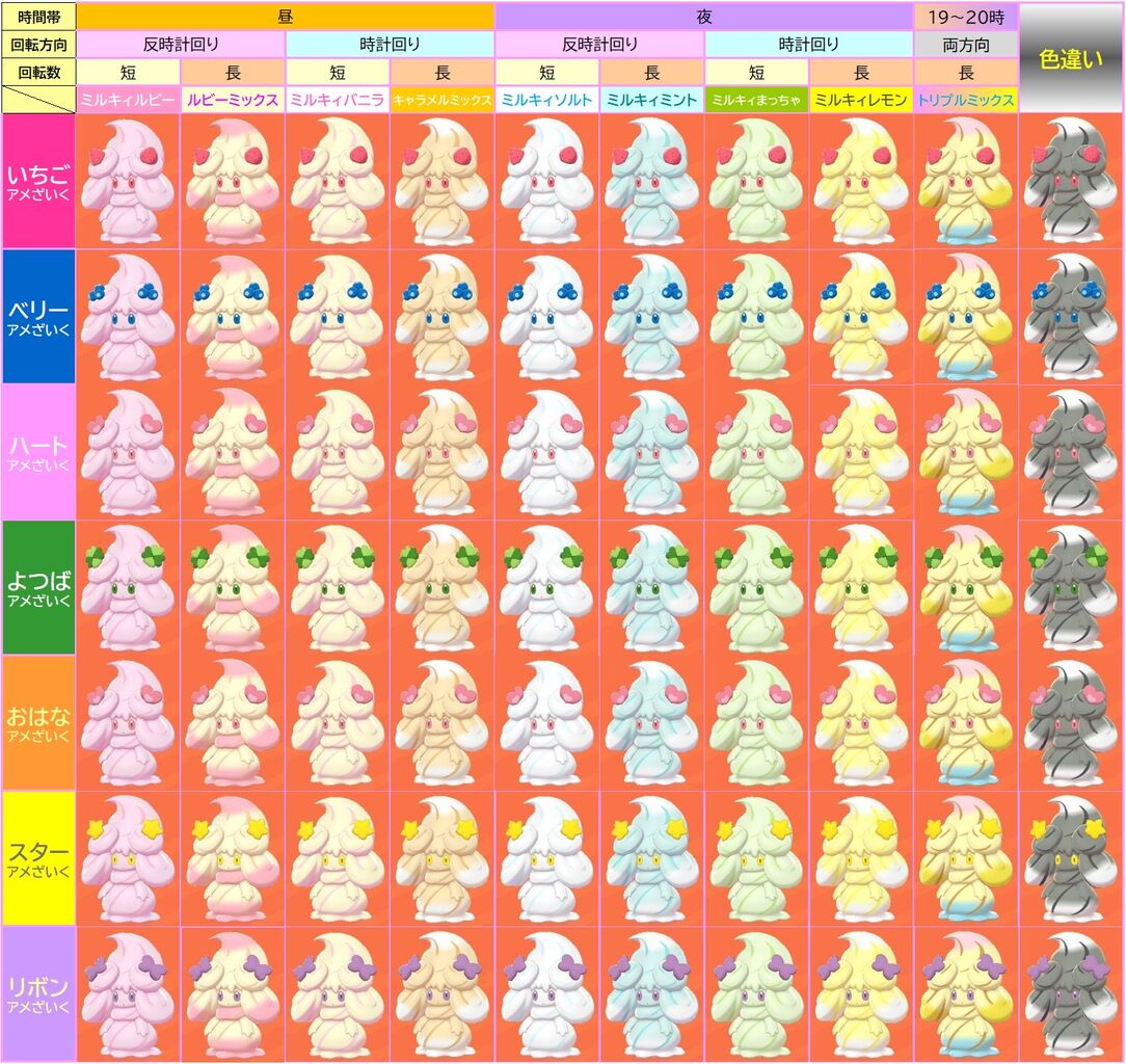 疑問 ポケモン完全初見の人に色違いと普通のポケモン見せたらどっちが色違いか判別可能なのか 疑問 ポケモン完全初見の人に色違いと普通のポケモン見せたらどっちが色違いか判別可能なのか