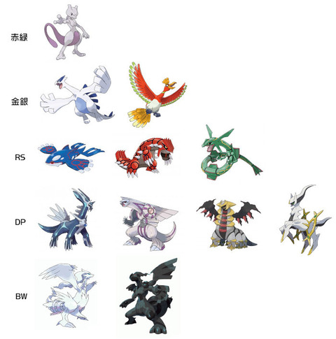伝説厨の友達とポケモン対戦するんだけどイケメンポケモン教えて ポケモン速報 伝説厨の友達とポケモン対戦するんだけどイケメンポケモン教えて ポケモン速報