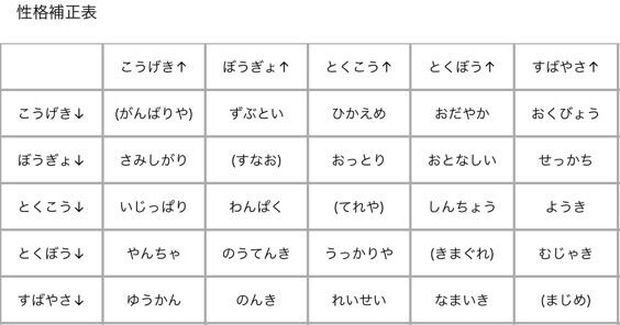 ポケモンの性格って攻撃か特攻のどちらかが下がる奴以外選ぶことあんの ポケモンアンテナサイト