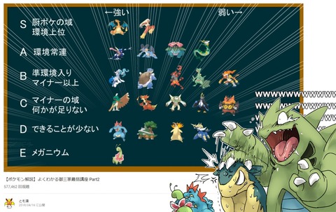 チコリータって御三家ポケモン8世代72匹の中で飛び抜けてかわいいよな ポケモン速報