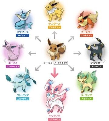 ポケモンのブイズで一番可愛いブイズは ポケモン速報