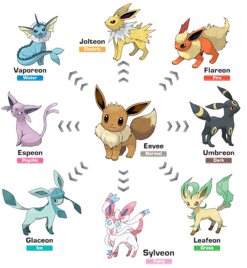 top-eevee-evolutions-in-pokemon