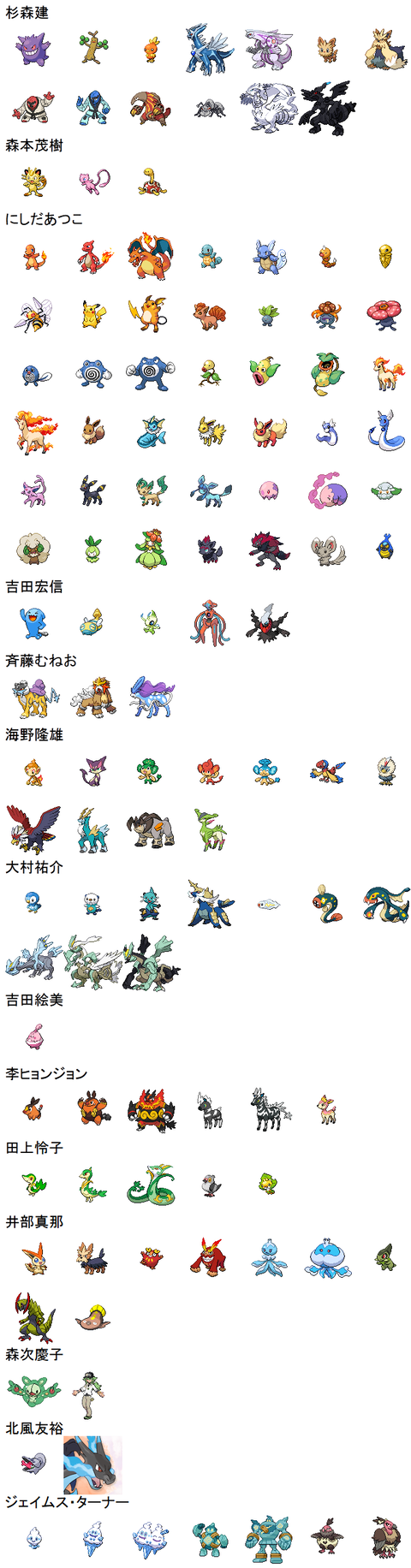 ポケモンのジェイムズターナーってデザイナーさっき知ったんだけど ポケモン速報 ポケモンのジェイムズターナーってデザイナーさっき知ったんだけど ポケモン速報