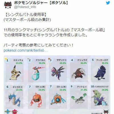 ポケモン剣盾使用率ランキグンwwwwwwww ポケモンアンテナサイト