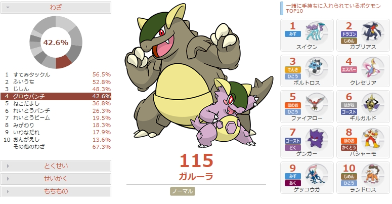 ポケモン 6世代は禁止伝説がレートにいた時代だから ポケモンアンテナサイト ポケモン 6世代は禁止伝説がレートにいた時代だから ポケモンアンテナサイト