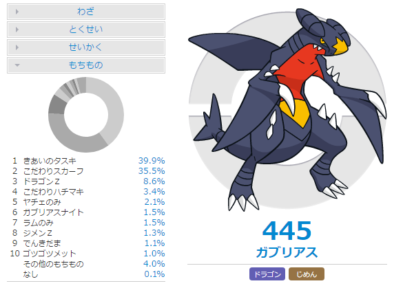 ガブリアス 逆鱗 ドラゴンダイブ 剣の舞 ストーンエッジ ポケモンアンテナサイト