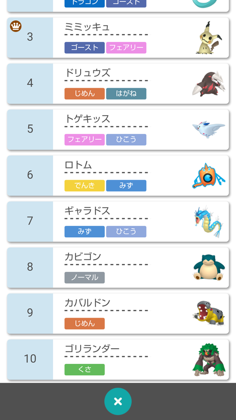 ポケモン剣盾 使用率新top10 単タイプが1位にいるのやべぇな みゃおーん