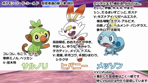 悲報 ポケモン剣盾御三家のサルノリさん 不人気すぎる ポケモン速報 悲報 ポケモン剣盾御三家のサルノリさん 不人気すぎる ポケモン速報