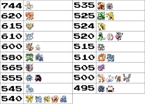 ポケモンの種族値ってどうやって調べてるの ポケモン速報