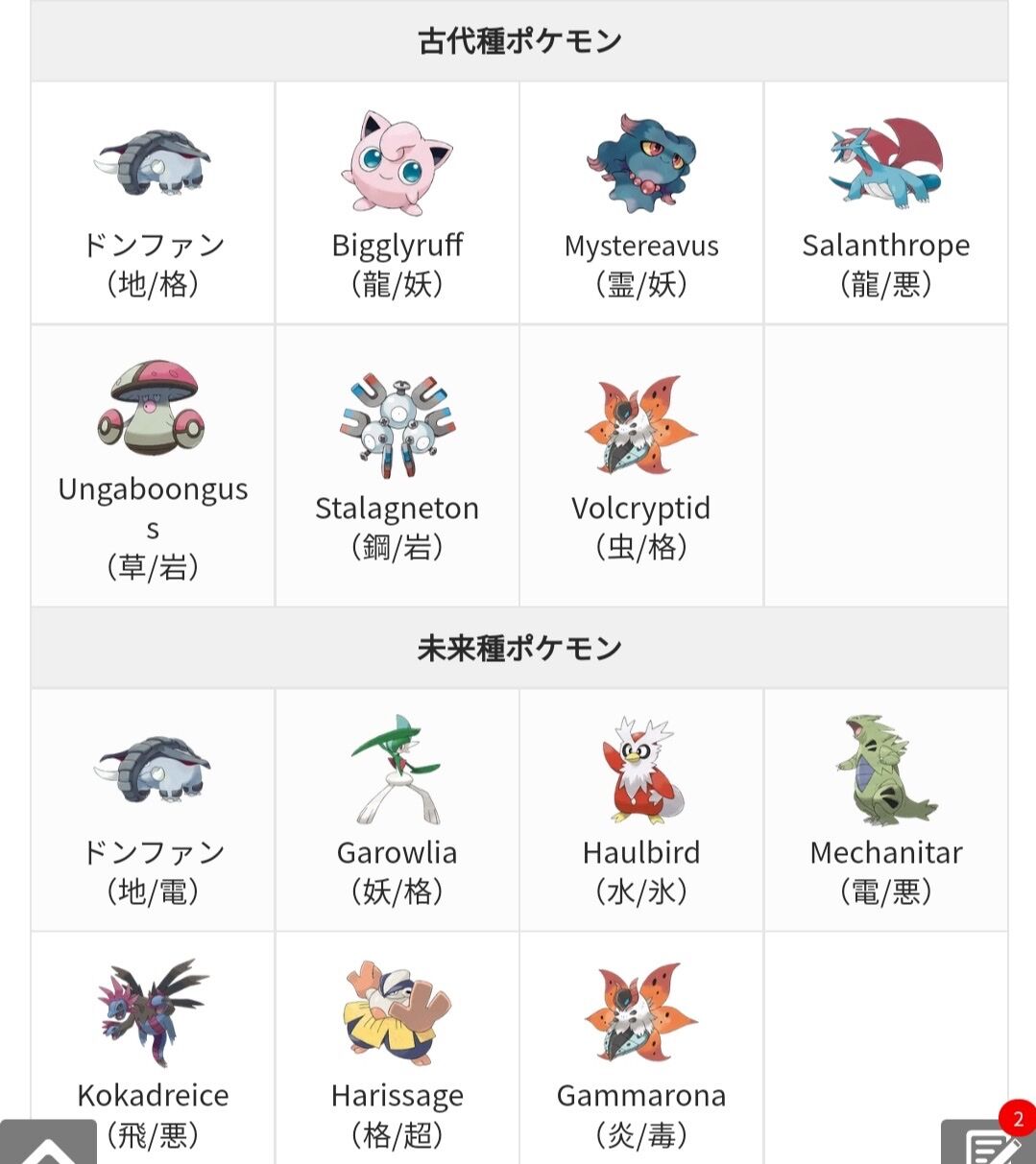 ポケモンsv 古代 未来で強そうなのは誰 現状の情報だと