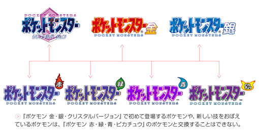 ポケモン金銀クリスタル 買うならどれ