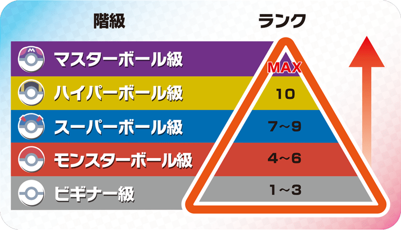 ポケモン剣盾 今シーズンはかなりボーダー高そうだな 冠の雪原