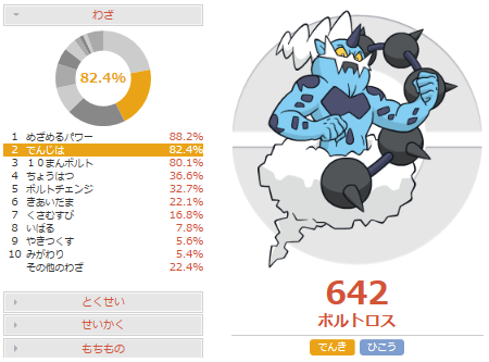 ポケモンの急所と麻痺で動けないはいらない ポケモン速報