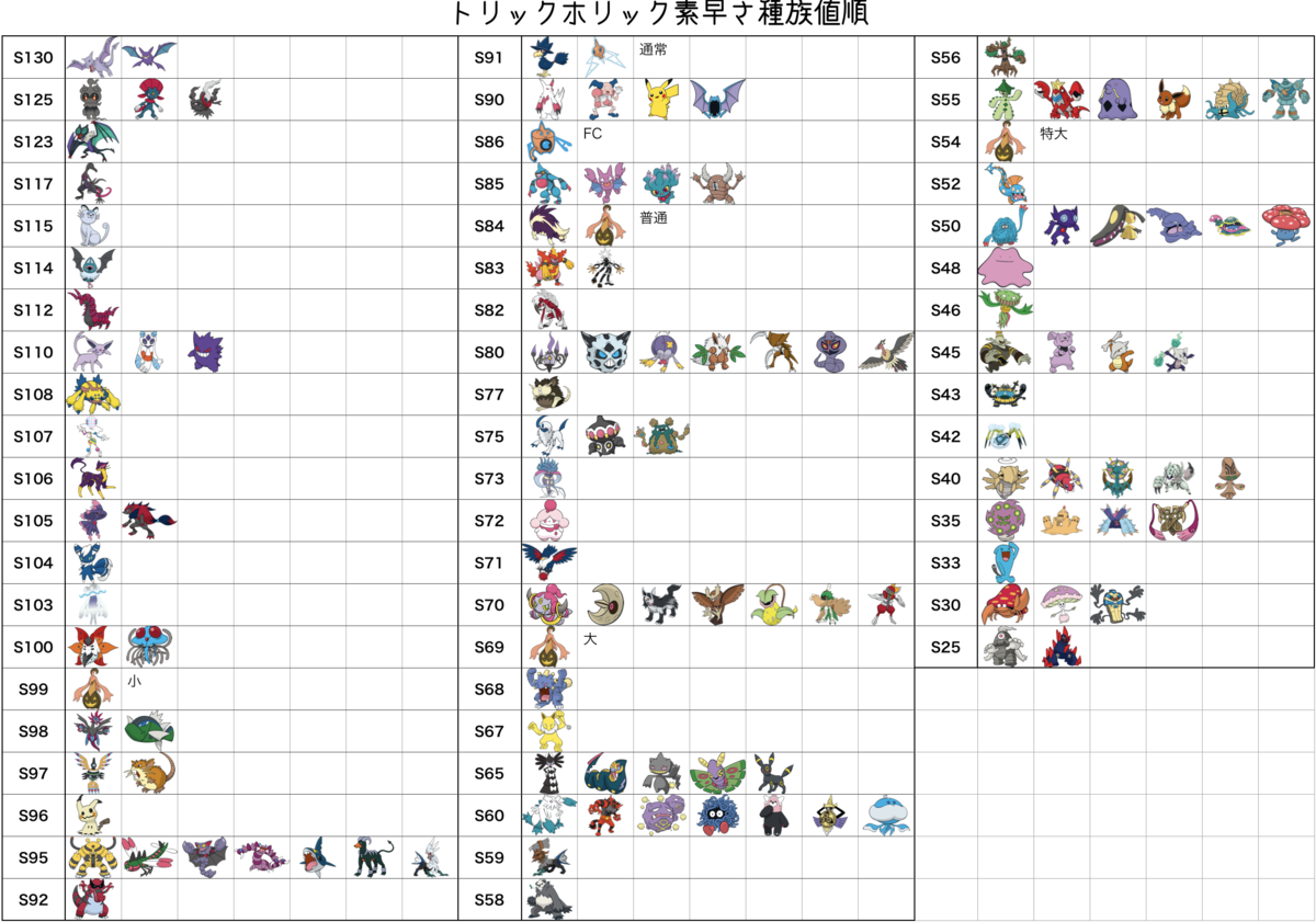 ポケモンで一番強いステータスは素早さという風潮 ポケモンで一番強いステータスは素早さという風潮
