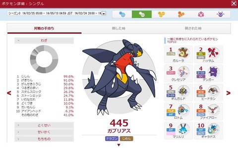 サンムーンシングルレートでよく見るポケモンランキング ポケモン速報