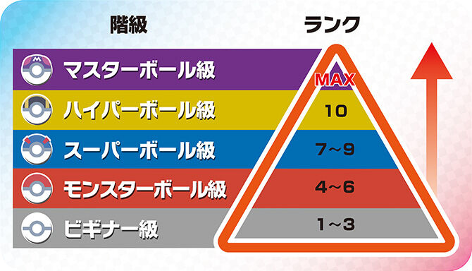 ポケモン剣盾 勝ててるのにつまらないなんてことある 冠の雪原