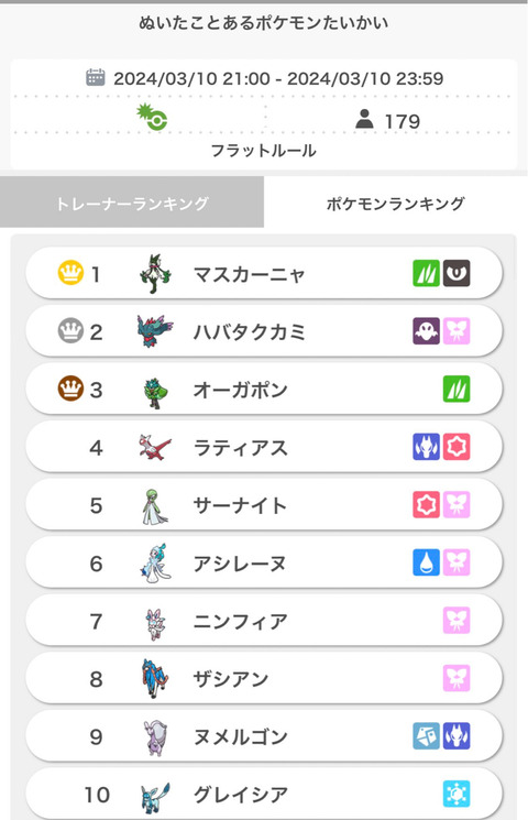 抜いたことがあるポケモン大会の上位ポケを語る