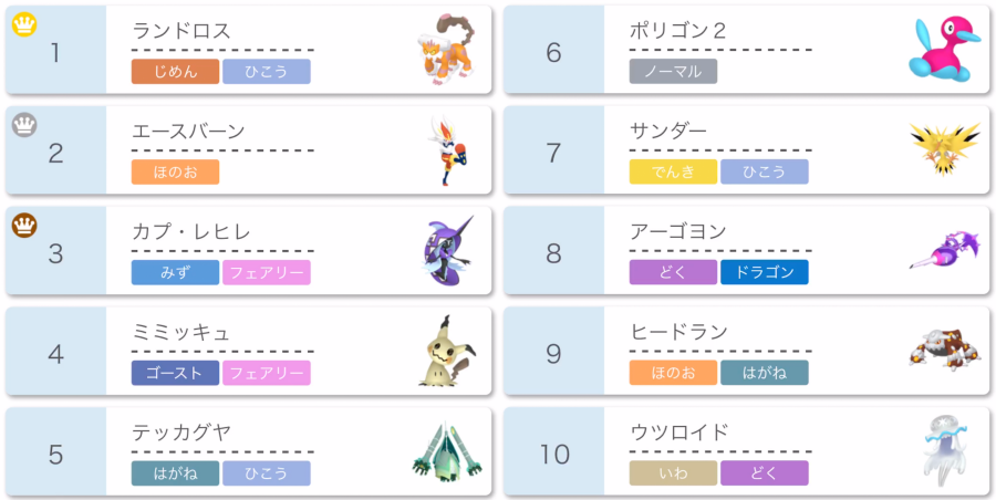 ポケモン剣盾 今の環境トップが消えたら今度は誰がトップになるのか気になる 冠の雪原 ポケモンアンテナサイト