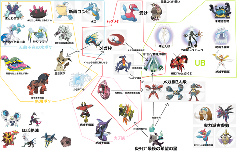 毎世代対戦環境悪い言われてるけど いつが一番環境良かったんやろか ポケモン速報 毎世代対戦環境悪い言われてるけど いつが一番環境良かったんやろか ポケモン速報