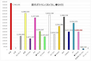 ポケモンORASまとめ速報